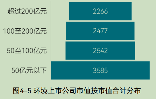 2025中国环境企业营收前50发展报告（下）(图21)