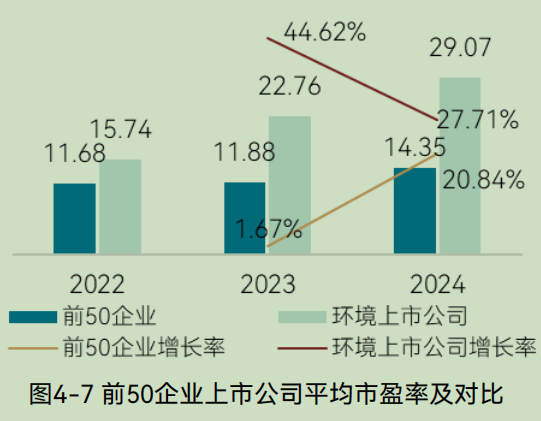 2025中国环境企业营收前50发展报告（下）(图23)