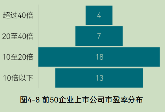 2025中国环境企业营收前50发展报告（下）(图24)