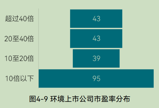 2025中国环境企业营收前50发展报告（下）(图25)