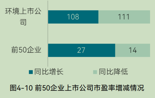 2025中国环境企业营收前50发展报告（下）(图26)