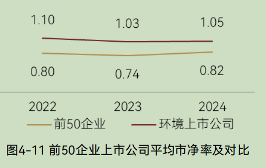 2025中国环境企业营收前50发展报告（下）(图27)