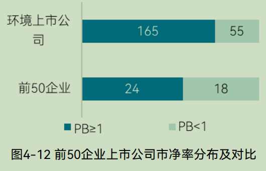 2025中国环境企业营收前50发展报告（下）(图28)