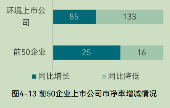 2025中国环境企业营收前50发展报告（下）(图29)