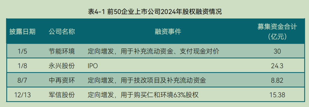 2025中国环境企业营收前50发展报告（下）(图30)