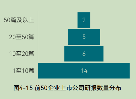 2025中国环境企业营收前50发展报告（下）(图33)
