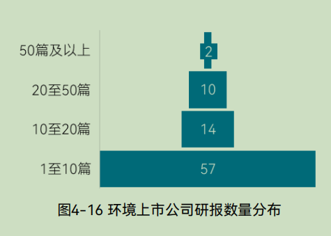 2025中国环境企业营收前50发展报告（下）(图34)