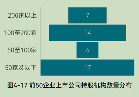 2025中国环境企业营收前50发展报告（下）(图35)