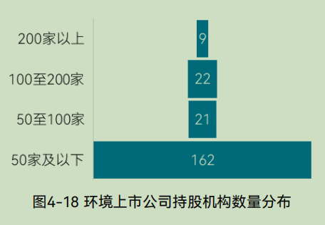 2025中国环境企业营收前50发展报告（下）(图36)