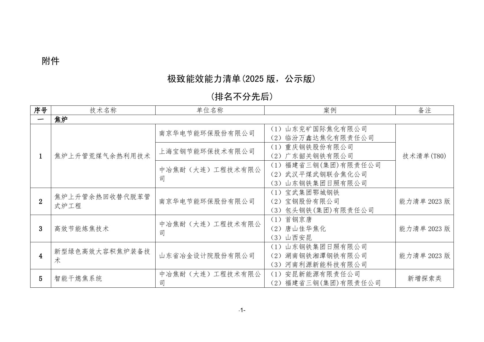 135项！中钢协发布钢铁《极致能效能力清单（2025版）》公示