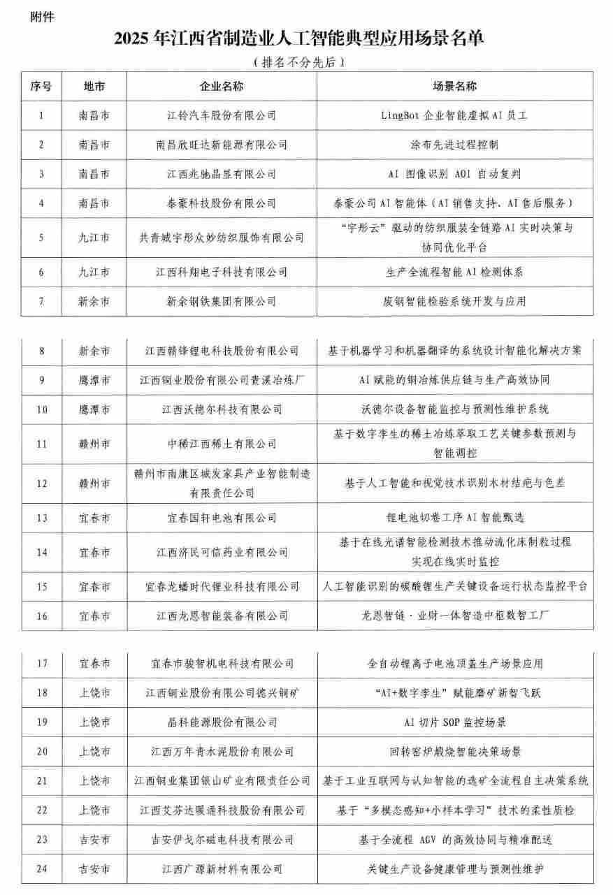 江西省发布24个制造业人工智能典型应用场景 江西省发布24个制造业人工智能典型应用场景