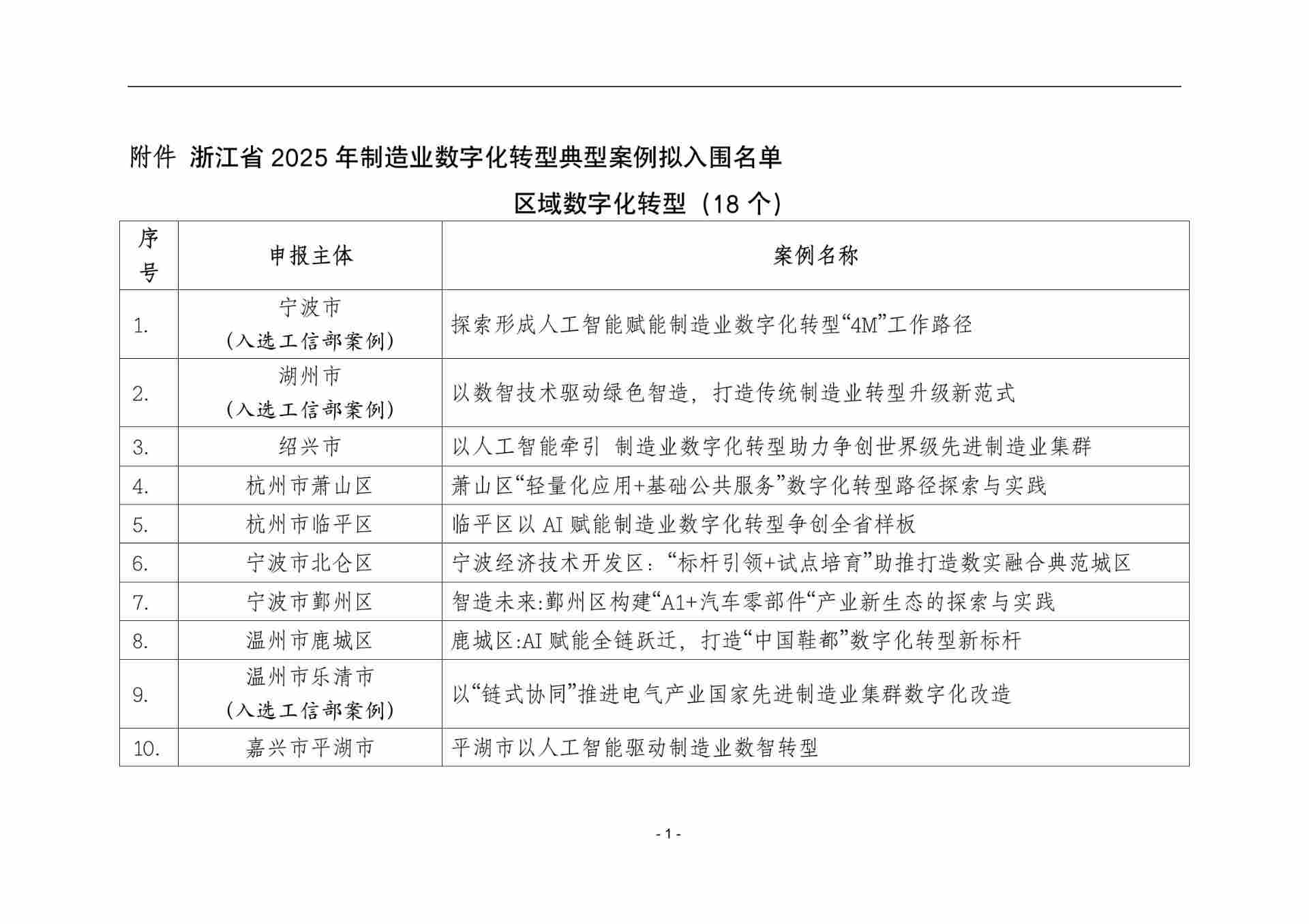 128个！浙江省2025年制造业数字化转型典型案例入围公示
