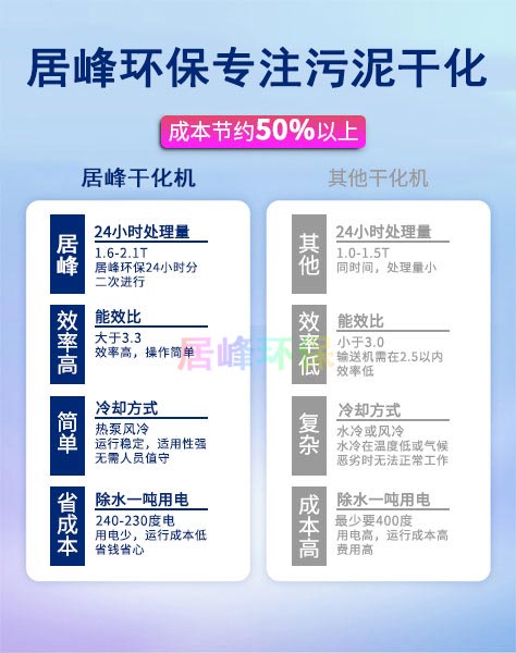 低温污泥烘干机(图4)