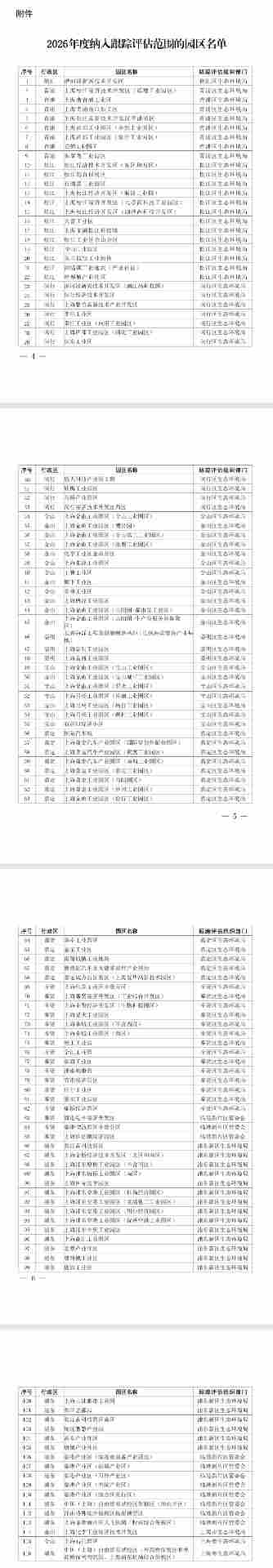上海开展2026年度产业园区生态环境分区管控和规划环评实施情况跟踪评估工作