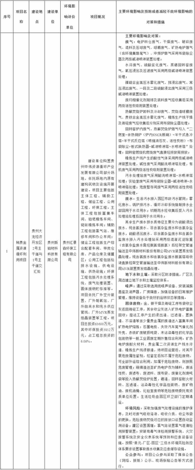 贵州省生态环境厅2026年1月27日拟作出的建设项目环境影响评价文件(报告书)审批意见的公示(稀贵金属资源循环利用项目) 贵州省生态环境厅2026年1月27日拟作出的建设项目环境影响评价文件(报告书)审批意见的公示(稀贵金属资源循环利用项目)