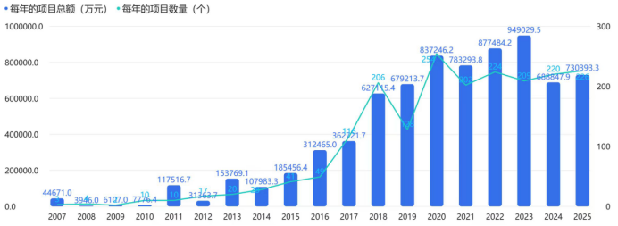 2025年土壤与地下水修复行业评述和2026年发展展望